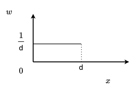 Figure from manuscript: figures/constant_kernel_v3(1).png (asset not included in upload)