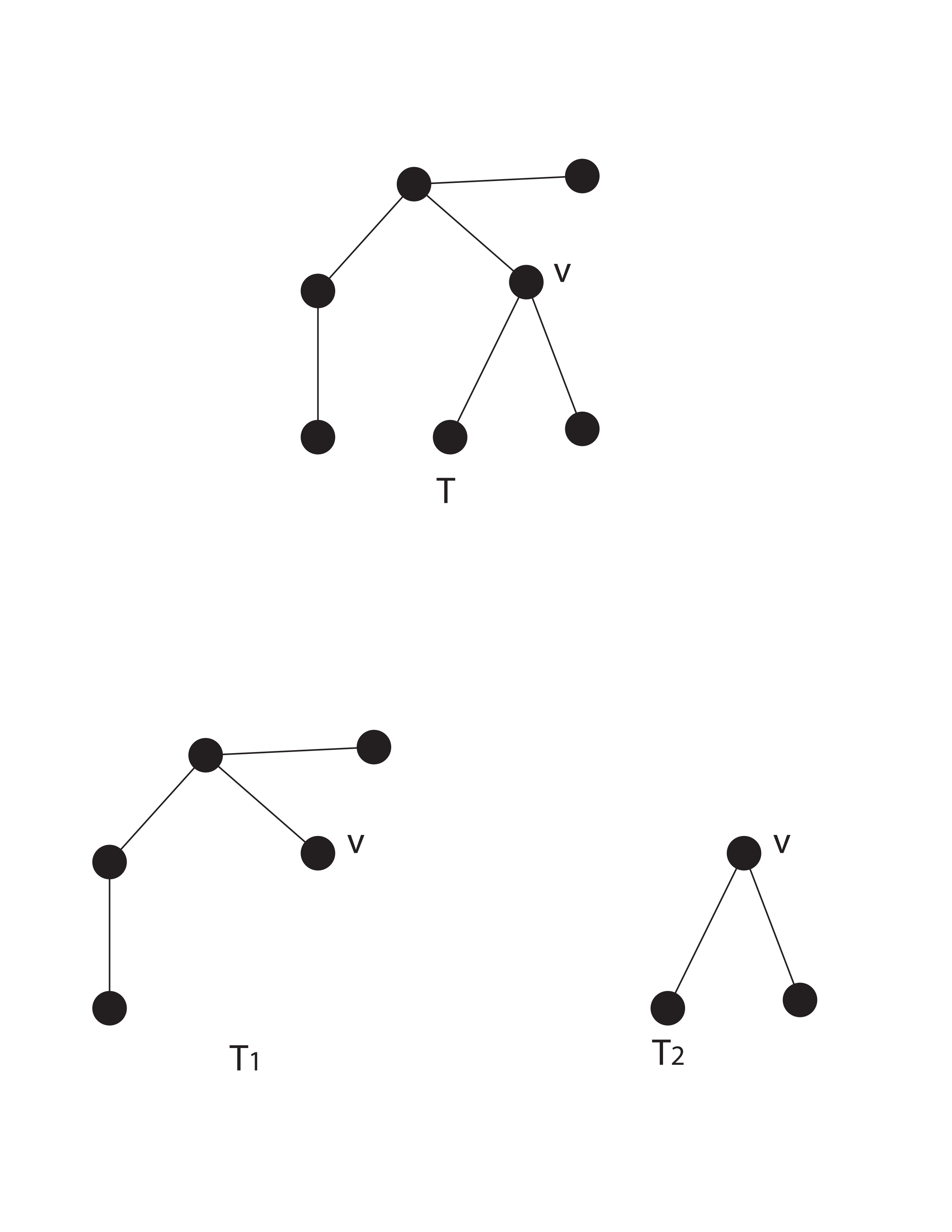 Figure from manuscript: dpTreesFig1.png