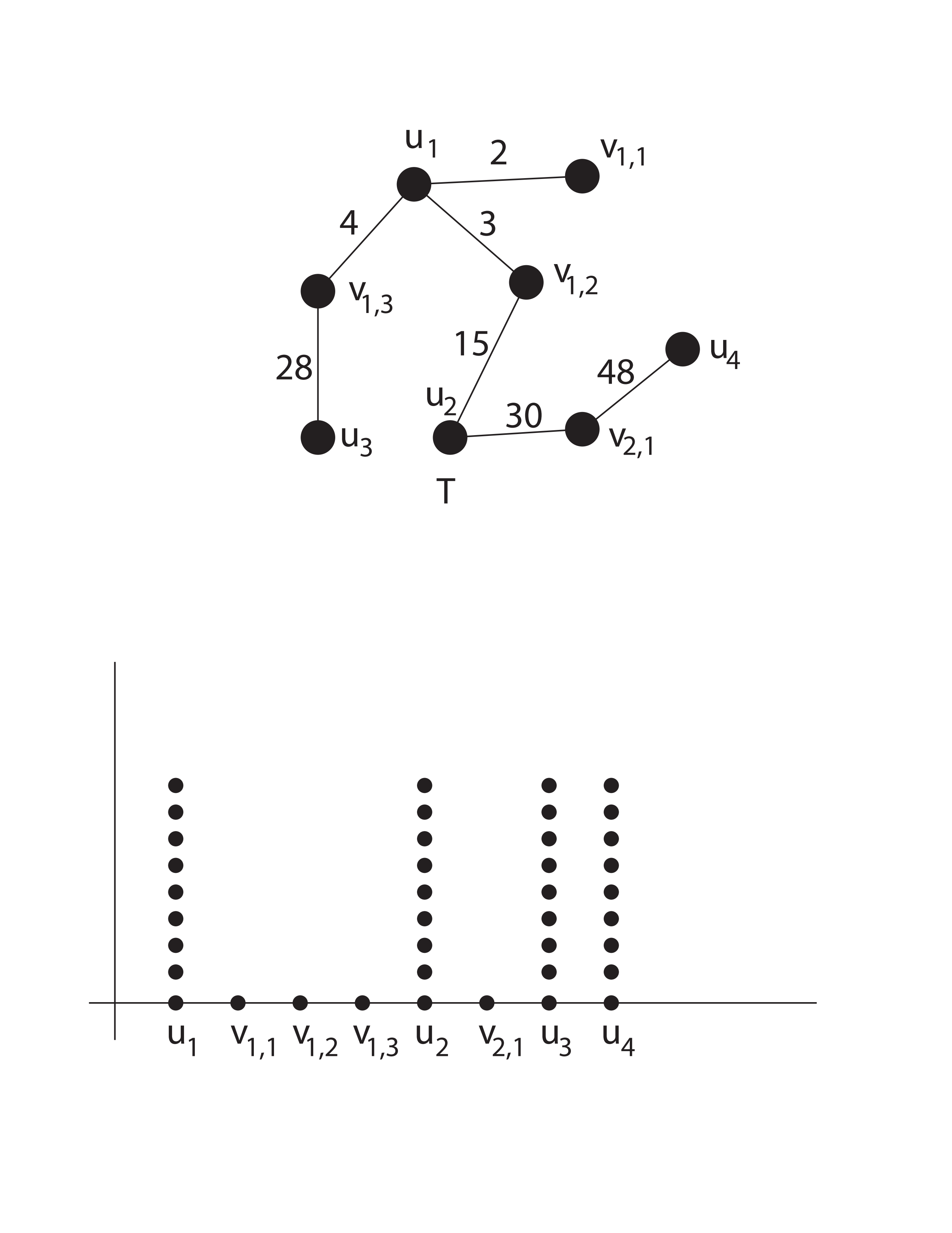 Figure from manuscript: dpTreesFig2.png