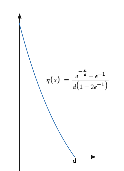 Figure from manuscript: figures/exponential_kernel.png (asset not included in upload)